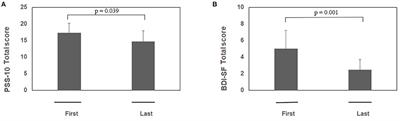 Relaxation Response in Stressed Volunteers: Psychometric Tests and Neurotrophin Changes in Biological Fluids
